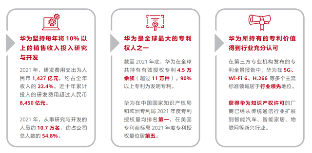 华为手机的专利数量华为专利数量世界排名-第1张图片-太平洋在线下载