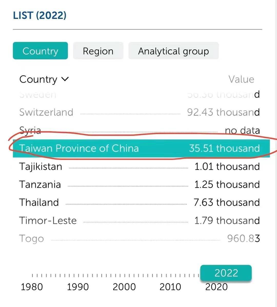 郑州华为手机直营店
:IMF：我国台湾人均GDP将达到3.55万美元，超过日本、韩国