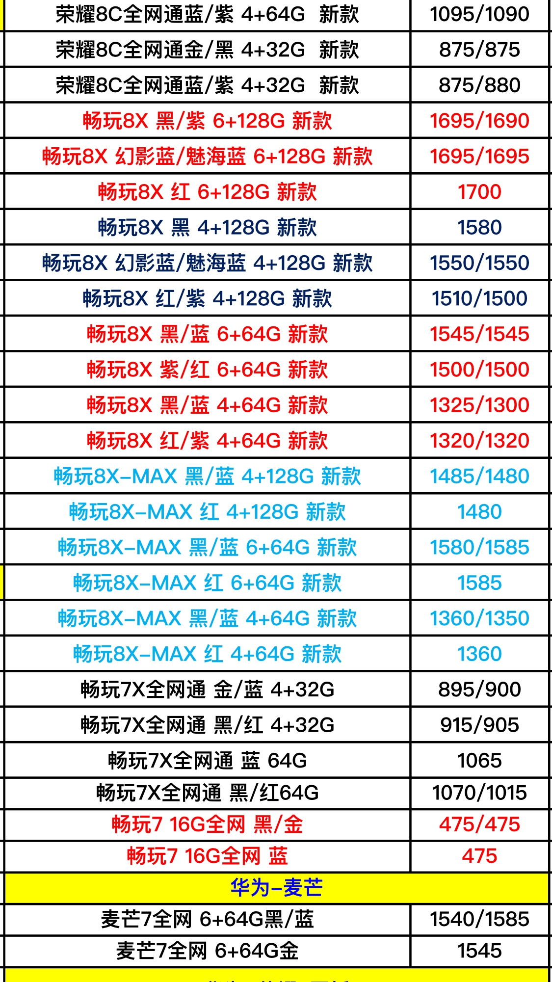 华为运动版手机价格多少现在华为手机最便宜的多少钱一部