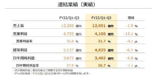 动物森友会下载手机版苹果:任天堂最新财报出炉！NS累计销量1亿2255万台