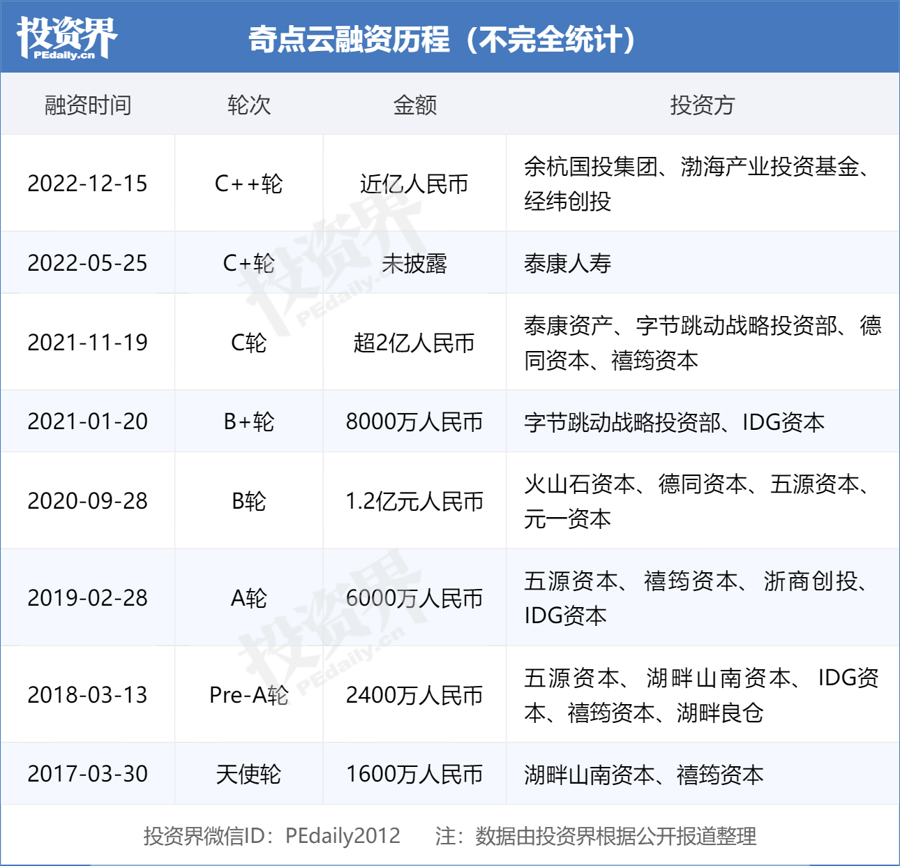 渔业安全培训苹果版
:奇点云完成近亿元C2轮融资，余杭国投领投