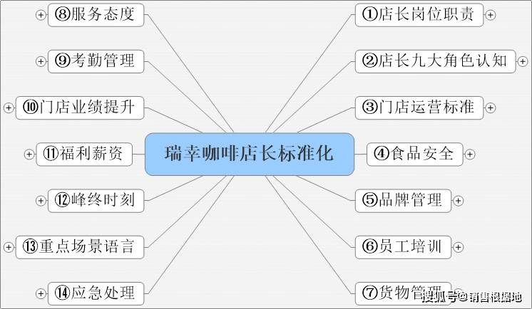 微店店长版苹果
:瑞幸咖啡店长工作职责和瑞幸员工手册与瑞幸咖啡店长岗位认知-第2张图片-太平洋在线下载