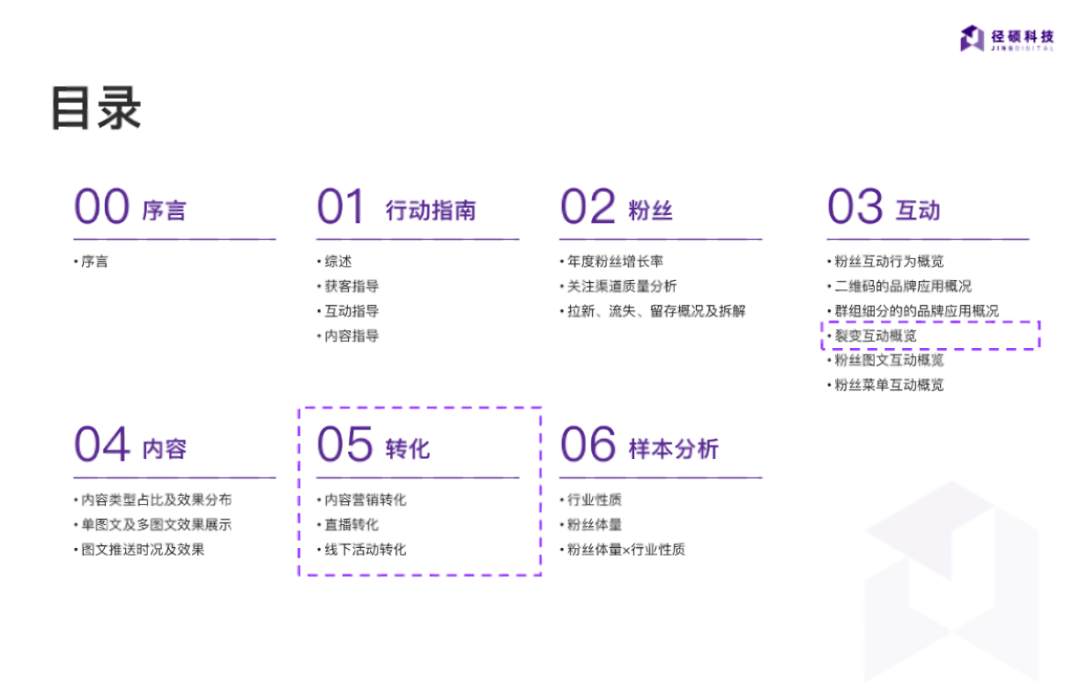 微信下载苹果版旧版:高分白皮书更新｜2023 B2B企业公众号运营报告-第3张图片-太平洋在线下载