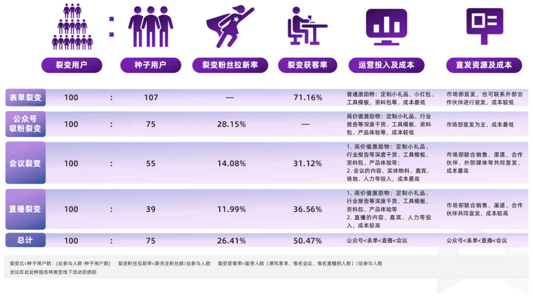 微信下载苹果版旧版:高分白皮书更新｜2023 B2B企业公众号运营报告-第6张图片-太平洋在线下载