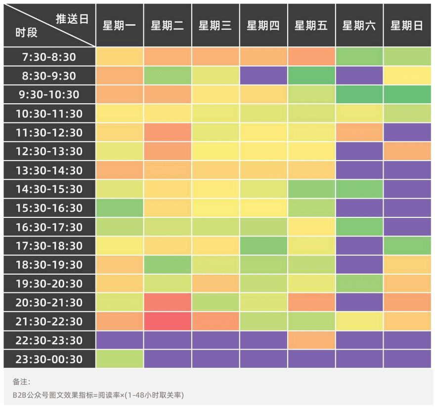 微信下载苹果版旧版:高分白皮书更新｜2023 B2B企业公众号运营报告-第7张图片-太平洋在线下载