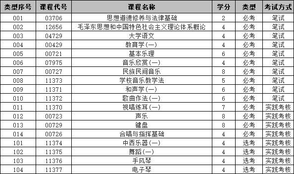 苹果音乐 学生版 e:音乐学自考专科科目表（课程代码、课程名称、考试方式）-第3张图片-太平洋在线下载