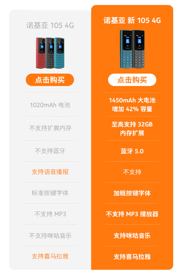 白苹果iphone独立版:诺基亚又出新机！诺基亚105 4G发布：支持喜马拉雅、咪咕