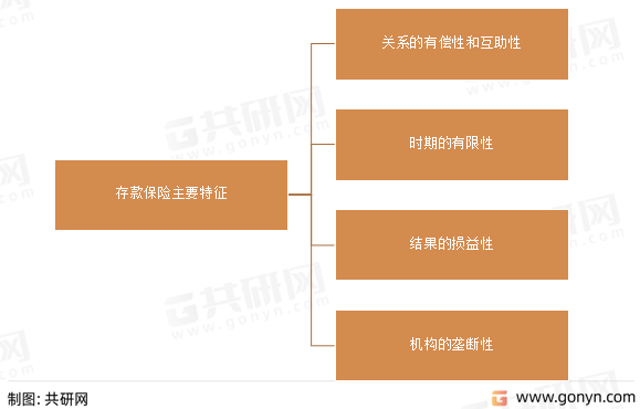 筑业资料苹果版:2022年中国存款保险行业产业链现状及格局趋势分析-第2张图片-太平洋在线下载