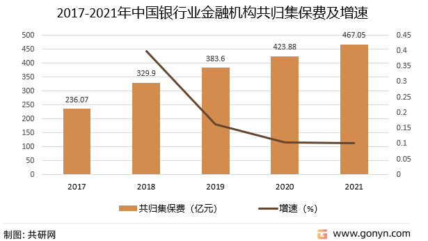 筑业资料苹果版:2022年中国存款保险行业产业链现状及格局趋势分析-第3张图片-太平洋在线下载