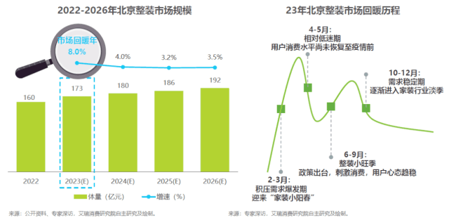 飞时达苹果版:2023年北京整装市场研究白皮书发布