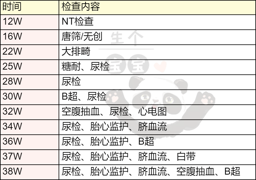 图片大全 苹果版app:2023上海红房子妇产科医院（杨浦）产检项目及流程整理（附产检时间、费用）-第3张图片-太平洋在线下载