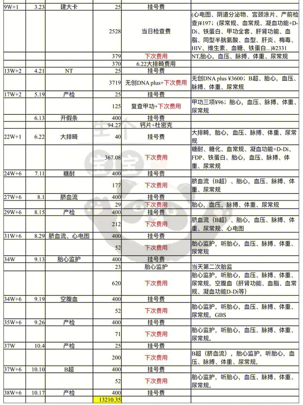 图片大全 苹果版app:2023上海红房子妇产科医院（杨浦）产检项目及流程整理（附产检时间、费用）-第12张图片-太平洋在线下载