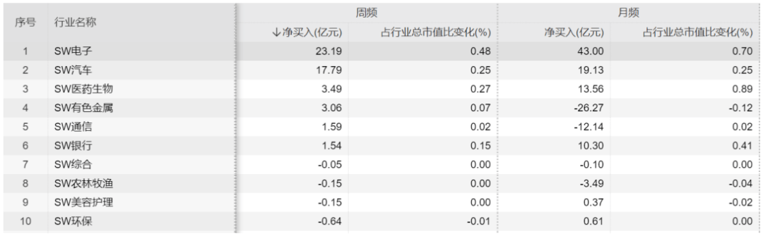 融券规则优化，政策持续发力-第2张图片-太平洋在线下载