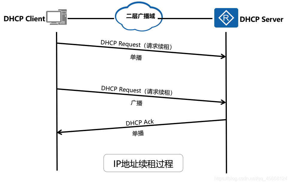 dhcp客户端dhcp客户端配置详细步骤