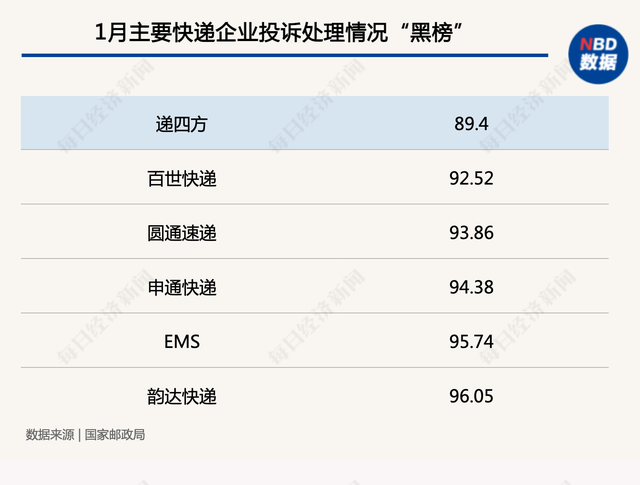 物流新闻手机网站输入手机号码查物流-第1张图片-太平洋在线下载