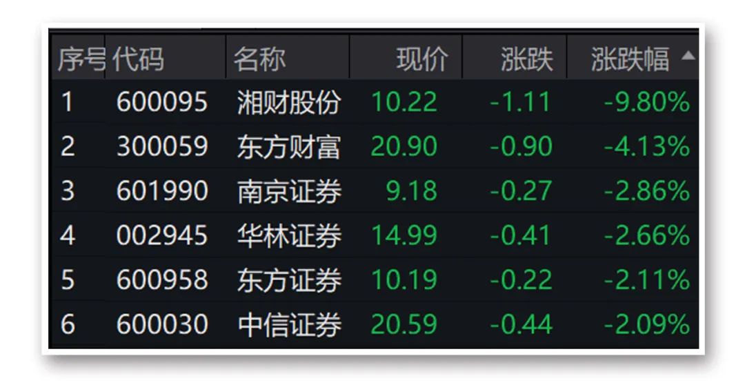 最新华林证券苹果版下载华林证券手机交易版