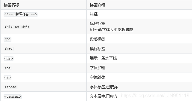 java客户端程序开发java获取客户端mac地址-第2张图片-太平洋在线下载