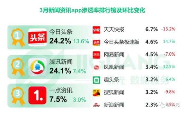 腾讯头条新闻客户端比较移动端微博相较于PC端微博有哪些特点-第2张图片-太平洋在线下载