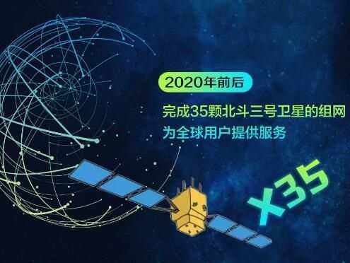 北斗导航系统客户端北斗卫星导航定位系统