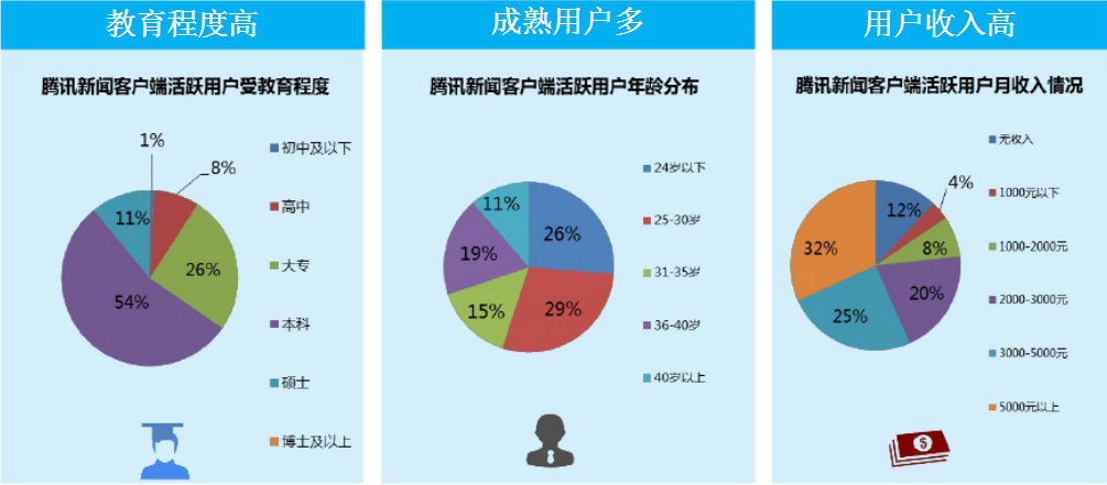 腾讯新闻客户端有哪些腾讯新闻客户端电脑版官方下载