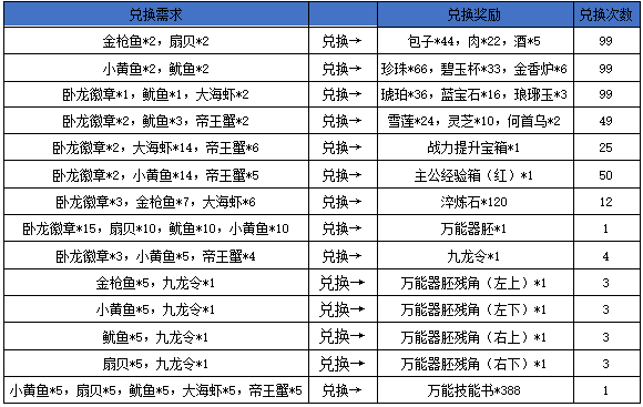 卧龙吟狂欢版苹果的简单介绍-第1张图片-太平洋在线下载