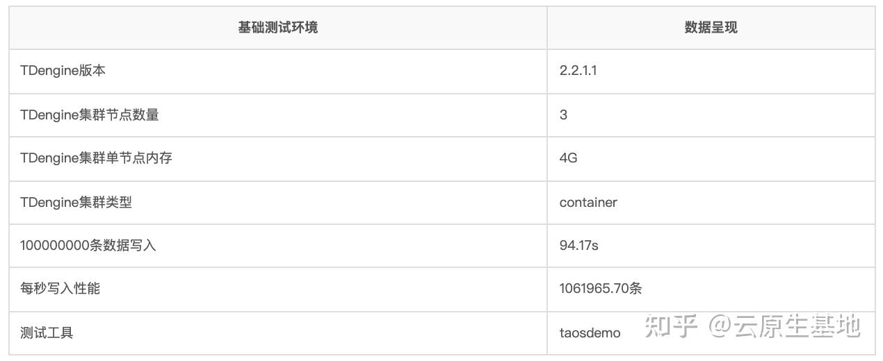 tdengine客户端安装tdenginewindows单机安装-第1张图片-太平洋在线下载