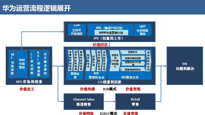 客户端集成LMTlmt配光设备官网