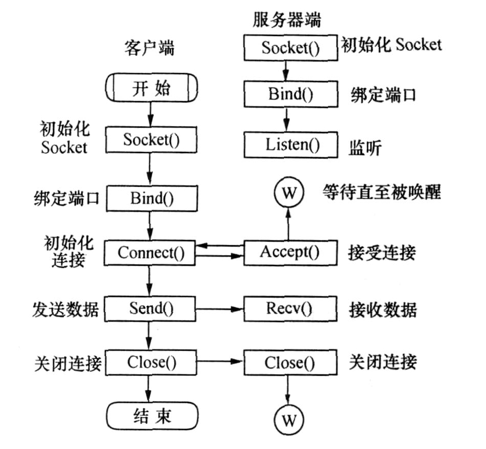 网络客户端结构网络客户端怎么安装-第2张图片-太平洋在线下载