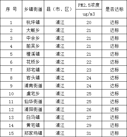 乡镇街道客户端更新乡镇公务员职位一览表-第2张图片-太平洋在线下载