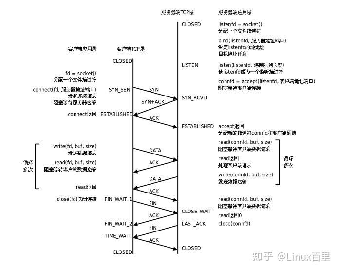 客户端socket休眠sockboom官网地址-第1张图片-太平洋在线下载