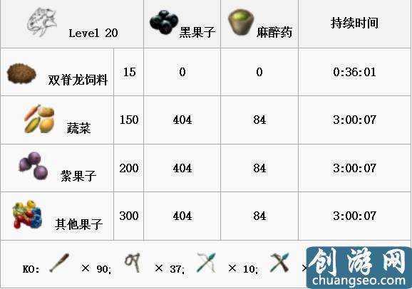 方舟安卓版秘籍方舟生存进化作弊码大全物品