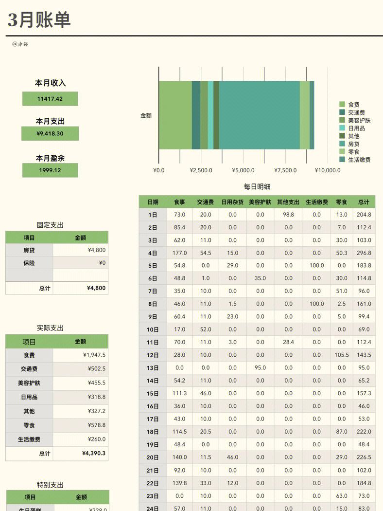 Numbers安卓版表格安卓版numbers软件免费-第2张图片-太平洋在线下载