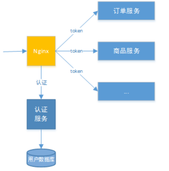 包含jwtrsa客户端解密的词条