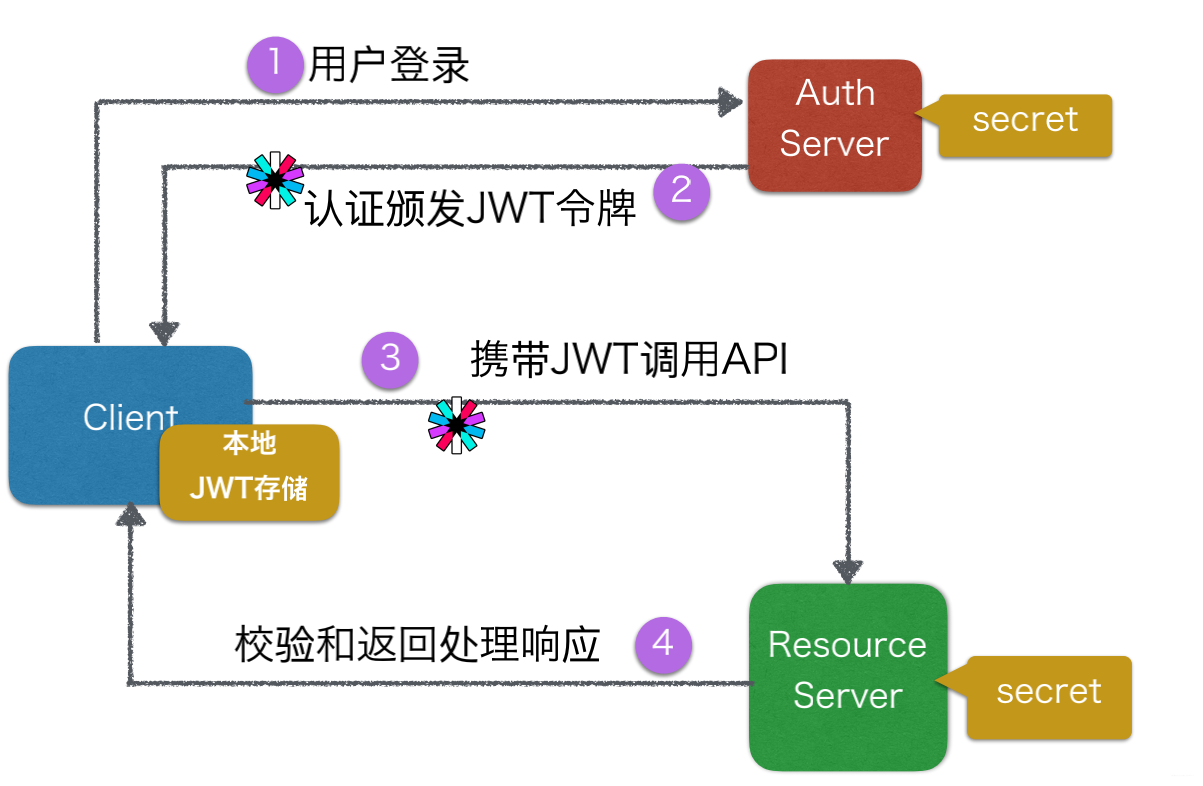 包含jwtrsa客户端解密的词条-第2张图片-太平洋在线下载