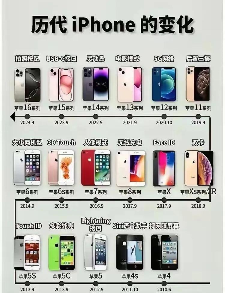 苹果区分外版还是内版手机(苹果区分外版还是内版手机有哪些)-第3张图片-有道翻译官网 苹果区分外版还是内版手机(苹果区分外版还是内版手机有哪些)-第3张图片-有道翻译官网